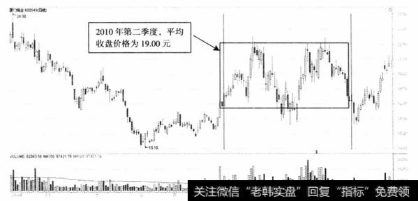 图5-3厦门钨业日K线价格走势