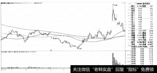 图6-1航民股份2012年底冲高回落