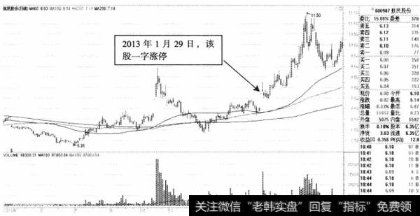 图6-2航民股份2013年再次冲高