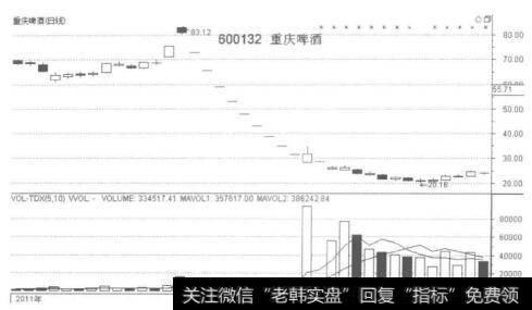 无量涨跌