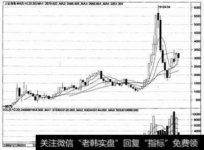 关于K线图操作应该有哪些思考？如何从整体面来把握K线？