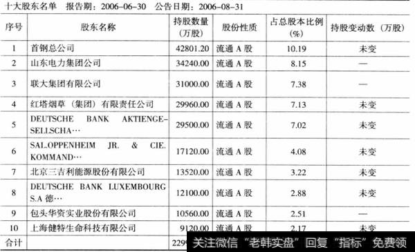 表6-5华夏银行2006年6月十大股东持股
