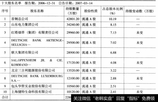 表6-6华夏银行2006年12月十大股东持股