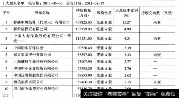 表6-12民生银行2011年6月十大股东持股