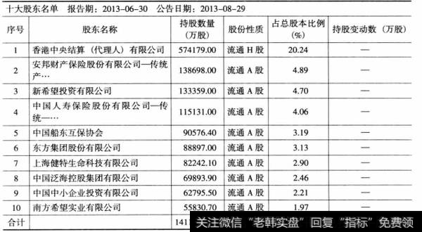 表6-14民生银行2013年6月十大股东持股