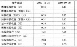 史玉柱投资珠江实业案例分析？