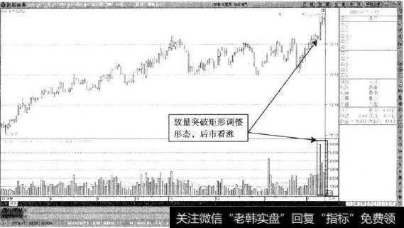 华仪电气—调整形态结束