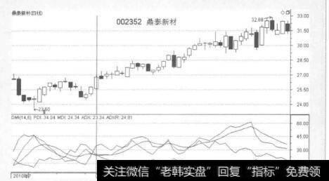 鼎泰新材日K线走势图