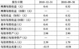 史玉柱如何短线介入金宇集团？广告业市盈率分析？