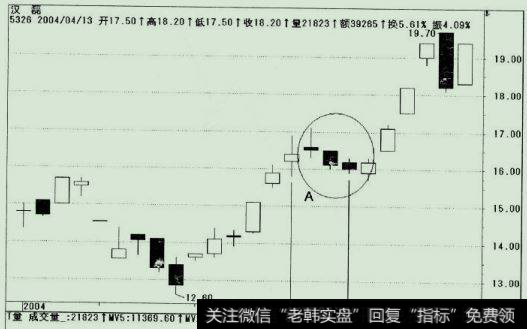 汉磊股价