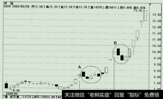 华容股价