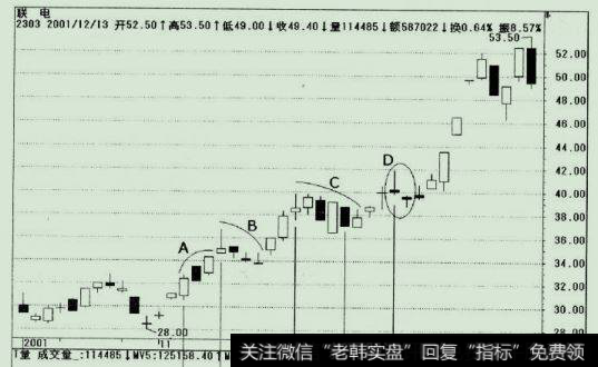 联电股价