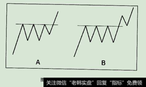 过关前后洗盘