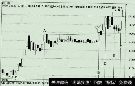 阳明股价