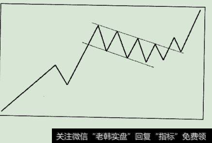 盘跌型洗盘