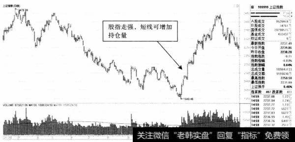 图7-1上证指数日K线图