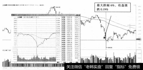 图8-3上证指数日K线走势