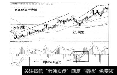 周MACD金叉盈利模式案例大冶特钢