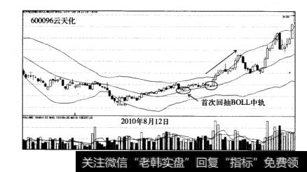 BOLL波段黄金盈利模式案例云天化