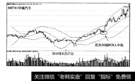 BOLL波段黄金盈利模式长城汽车