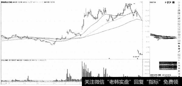 图11-4普洛股份实现翻倍涨幅