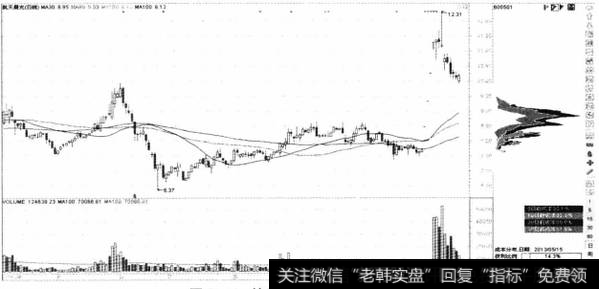 图11-5航天晨光连收4个涨停板