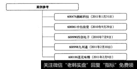 BOLL盈利模式涨停板突破中轨案例参考