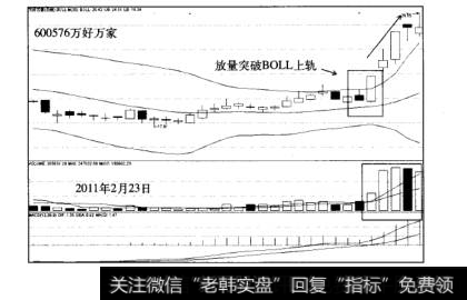 BOLL盈利模式:涨停板突破上轨案例万好万家