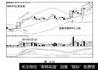 BOLL盈利模式:涨停板突破上轨案例红星发展