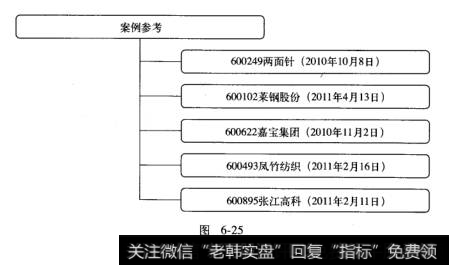 BOLL盈利模式:涨停板突破上轨案例参考分析