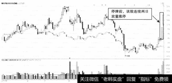 图12-2新农开发、上证指数日K线叠加图