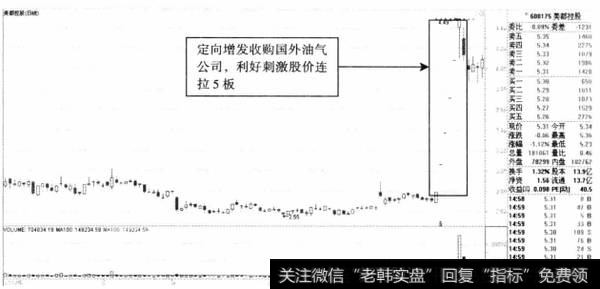 图12-5美都控股一字涨停日K线图