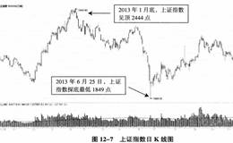 福成五丰定向增发背景、进展情况、增发后股价表现分析