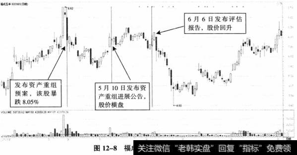 图12-8福成五丰定增批复前走势