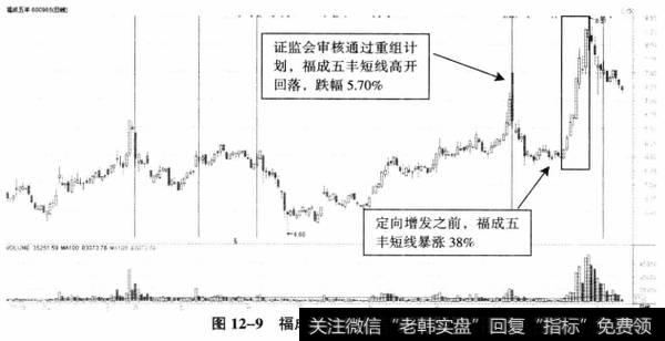 图12-9福成五丰定增批复后走势