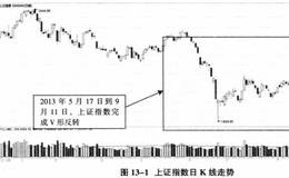 中国重工重组背景介绍，重组之后股价表现如何？