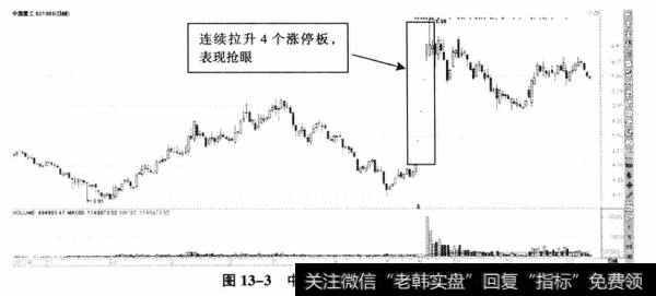 图13-3中国重工日K线走势