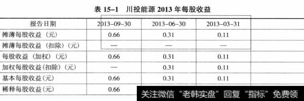 表15-1川投能源2013年每股收益
