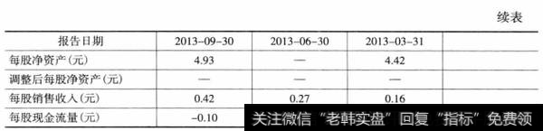 表15-1川投能源2013年每股收益（续表）