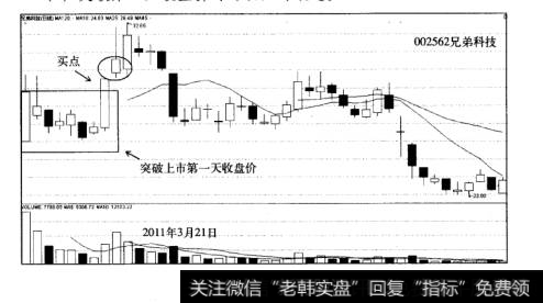 新股战法实战案例<a href='/zdxylcl/26035.html'>兄弟科技</a>