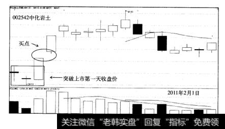 新股战法实战案例<a href='/sanhuchaogu/93166.html'>中化岩土</a>