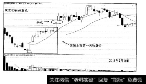 新股战法实战案例林州重机