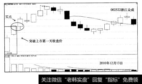 新股战法实战案例浙江众成