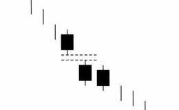 跳空下跌并排阴线k线组合卖出形态