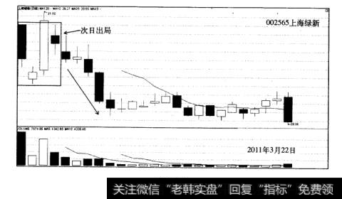 新股战法失败案例上海绿新