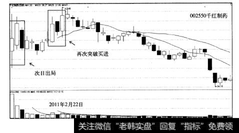 新股战法失败案例千红制药