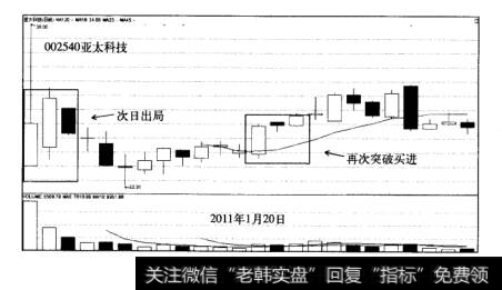 新股战法失败案例亚太科技