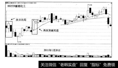 新股战法失败案例新都化工