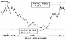 低市盈率牛股浙江龙盛财务指标及行业市盈率分析