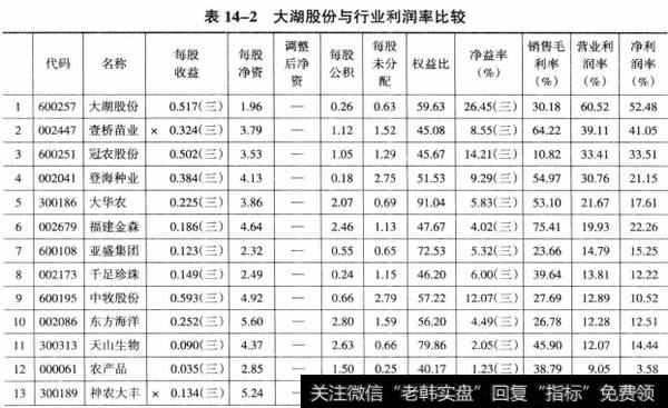 表14-2大湖股份与行业利润率比较